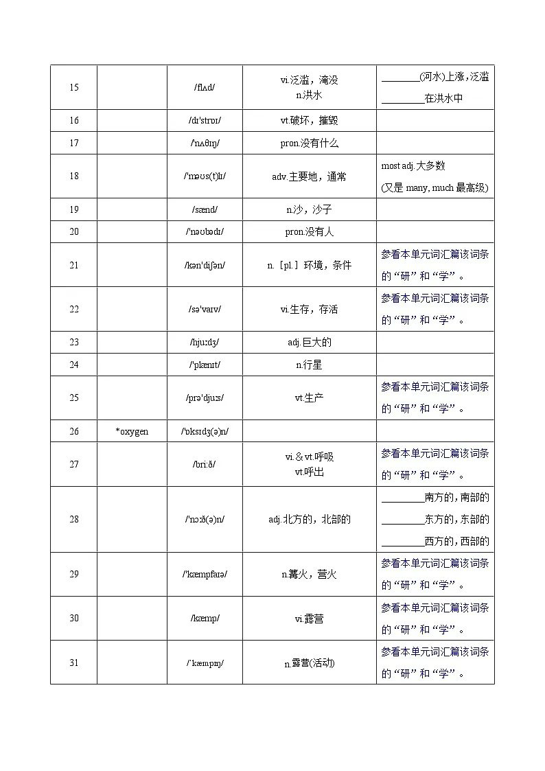 Unit 6 Beautiful landscapes 词汇篇(“默”)第2页
