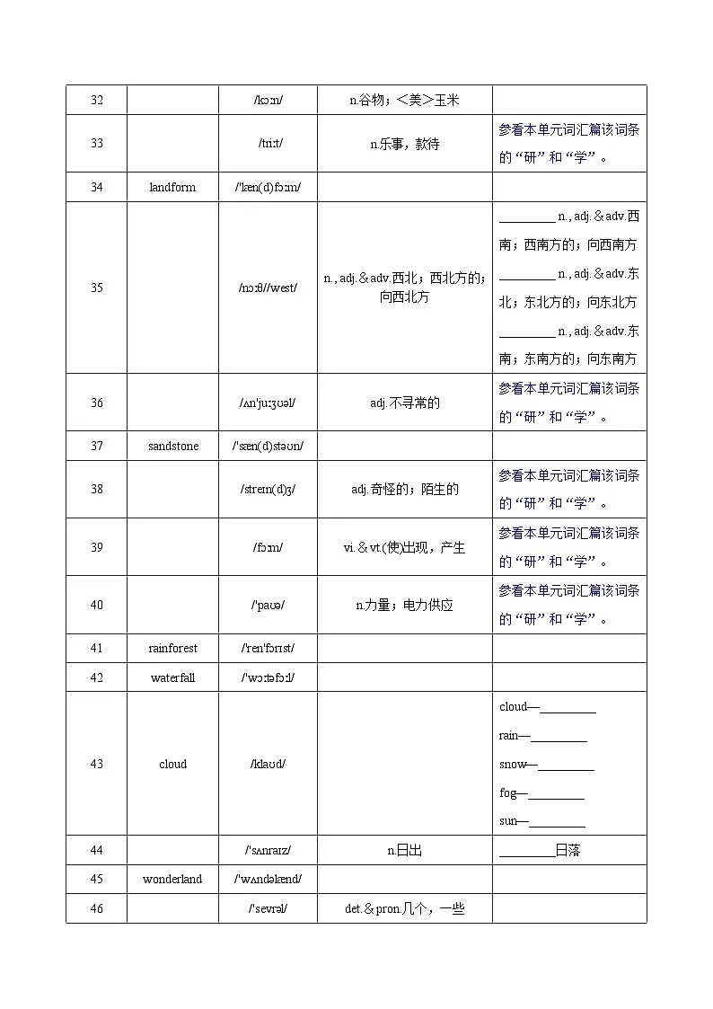 Unit 6 Beautiful landscapes 词汇篇(“默”)第3页
