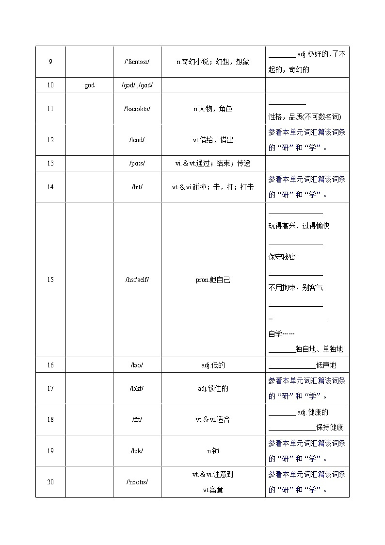 Unit 8 Wonderland 詞匯篇(“默”)第2頁(yè)