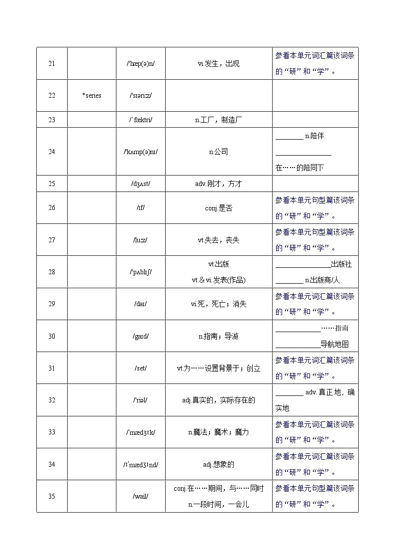 Unit 8 Wonderland 詞匯篇(“默”)第3頁(yè)