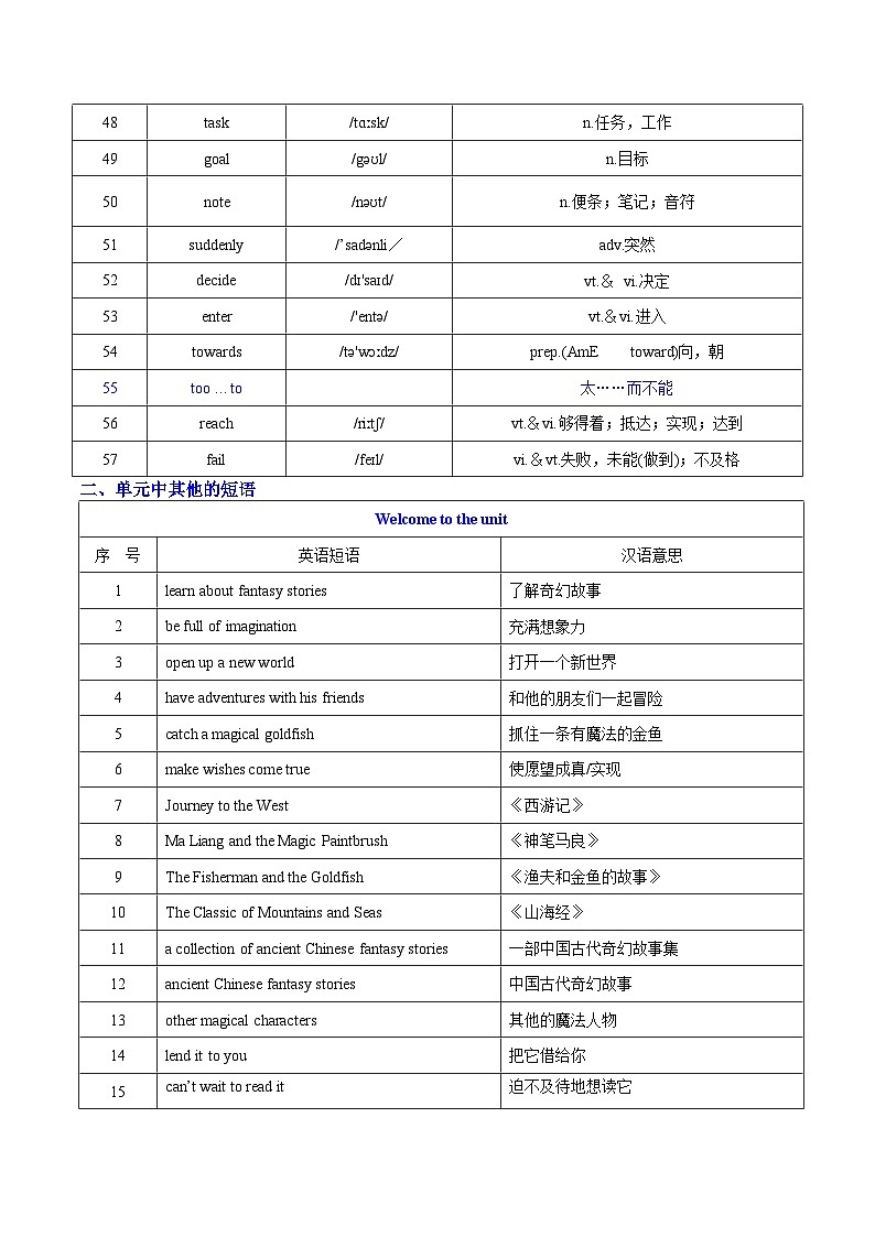 Unit 8 Wonderland 詞匯篇(“讀”&“背”)第3頁(yè)