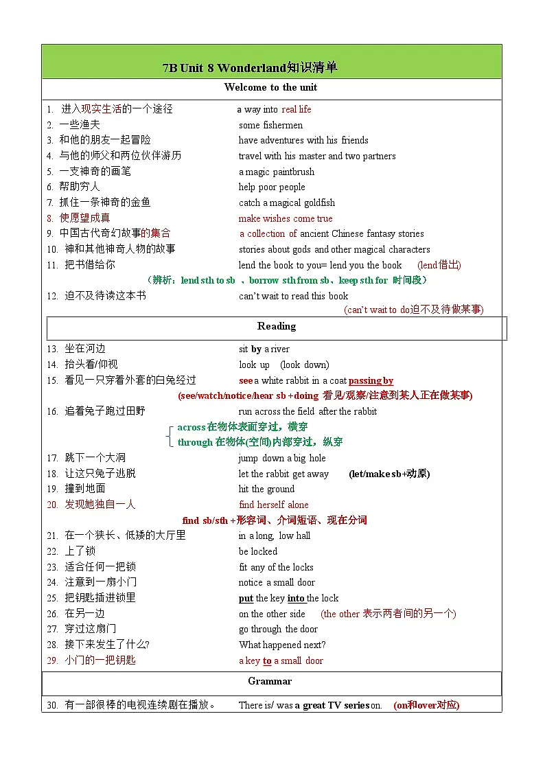译林版初中英语七下Unit8知识清单第1页