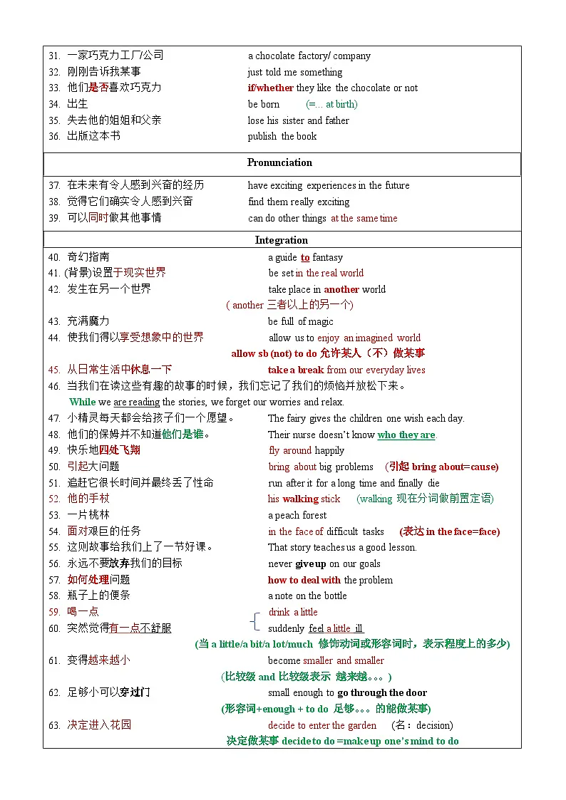 译林版初中英语七下Unit8知识清单第2页
