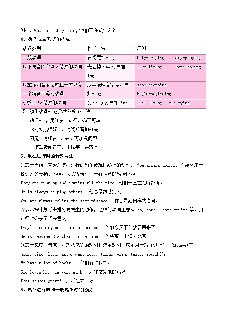 人教版2025年七年级英语下学期期末总复习(知识梳理)考点清单02现在进行时(教师版)第2页