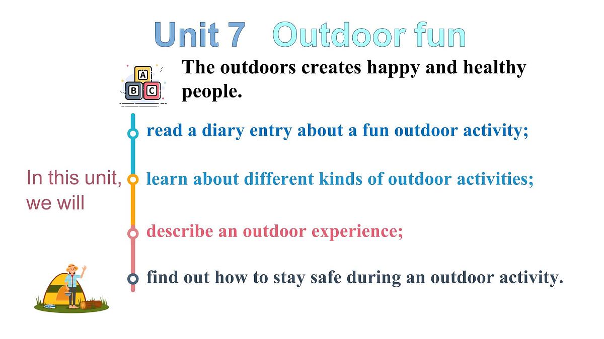 Unit 7 Outdoor fun welcome to the unit 课件 2024-2025学年译林版英语七年级下册第1页