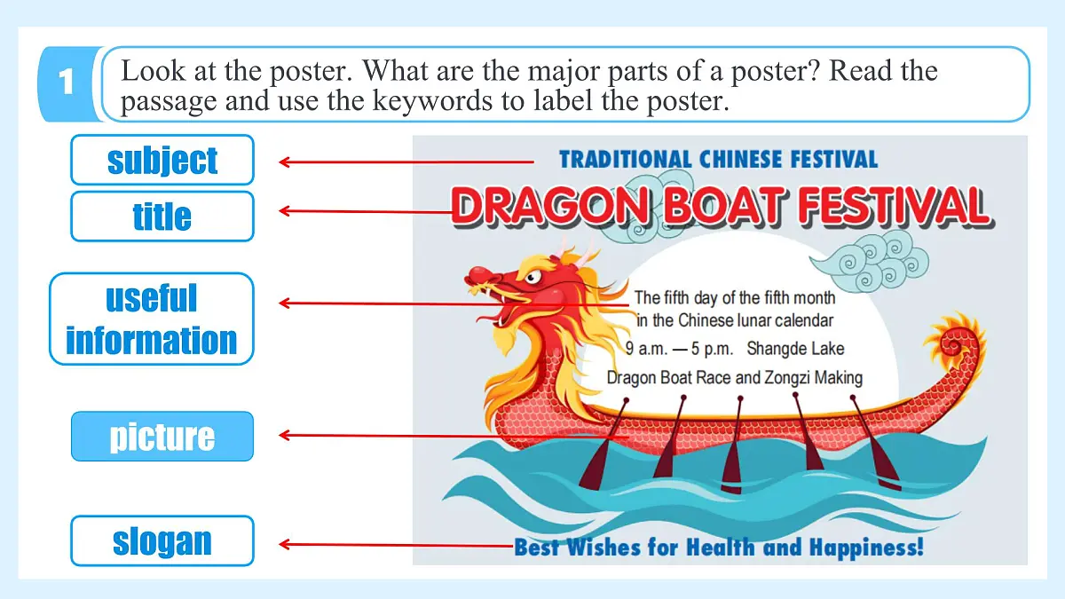 Unit 6 Being creative Lesson 5 How to make a poster—初中英语冀教版(2024)七年级下册(课件)第8页