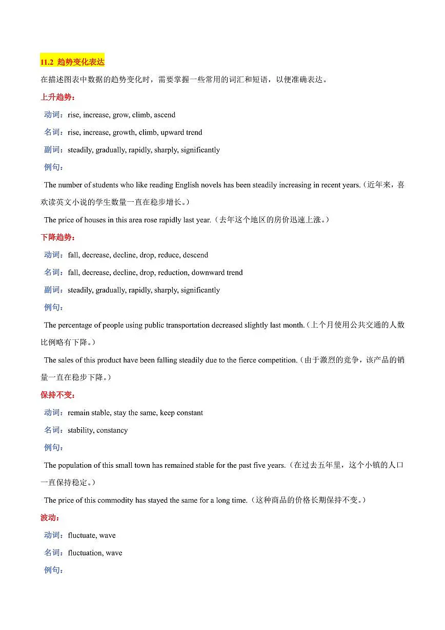 11 数据图表分析-2025年中考英语考前冲刺作文必背(模板、素材、分类押题范文)(通用版)(原卷版)第2页