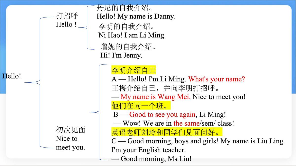 冀教版英语(2024) 七年级上册 Unit 1 Lesson 1 Hello! 课件第8页