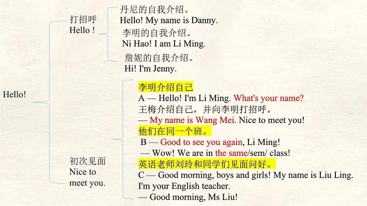 冀教版英语(2024) 七年级上册 Unit 1 Lesson 1 Hello!课件第8页