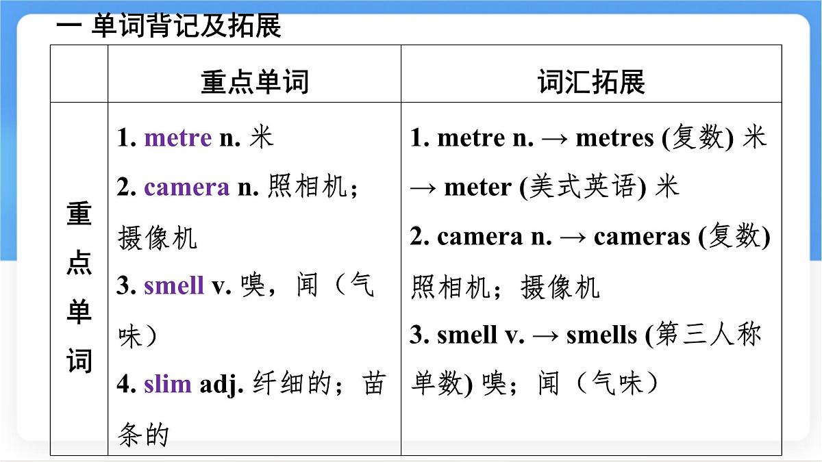 冀教版英语(2024) 七年级上册 Unit 3 Lesson 1 Me and my body 知识梳理课件 英语第3页
