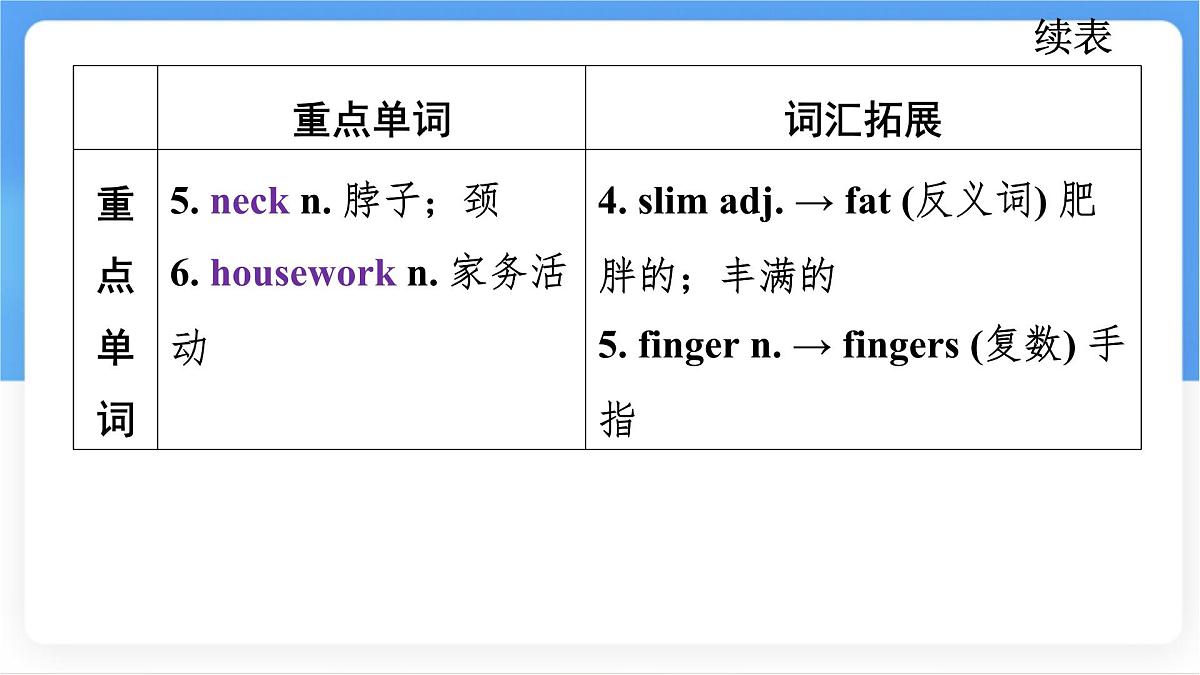 冀教版英语(2024) 七年级上册 Unit 3 Lesson 1 Me and my body 知识梳理课件 英语第4页