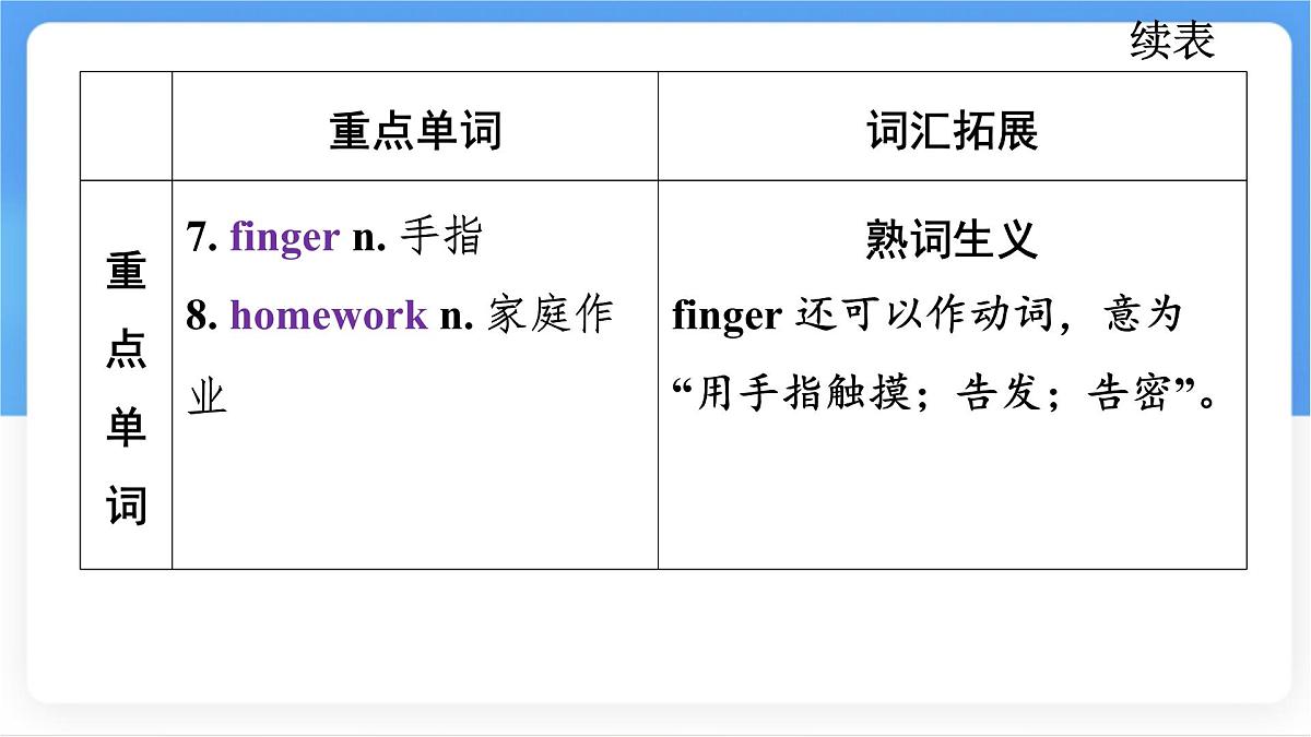 冀教版英语(2024) 七年级上册 Unit 3 Lesson 1 Me and my body 知识梳理课件 英语第5页