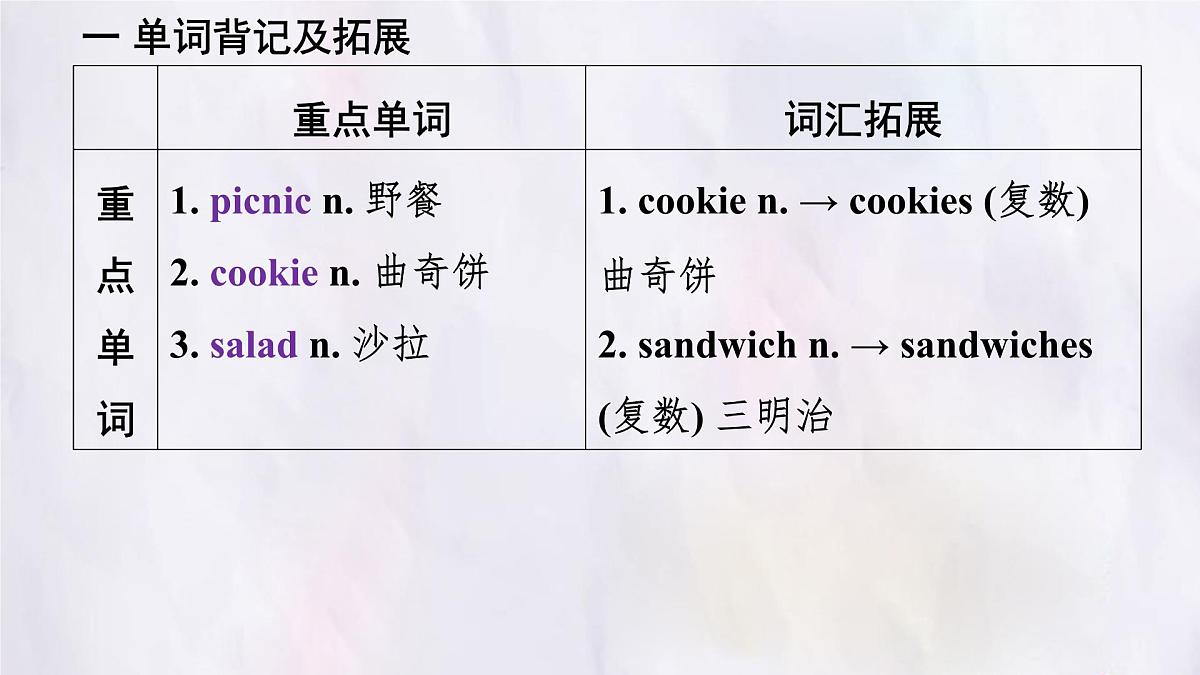 冀教版英语(2024) 七年级上册 Unit 4 Lesson 2 A family picnic 知识梳理课件 英语第3页