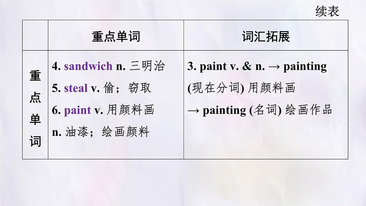 冀教版英语(2024) 七年级上册 Unit 4 Lesson 2 A family picnic 知识梳理课件 英语第4页