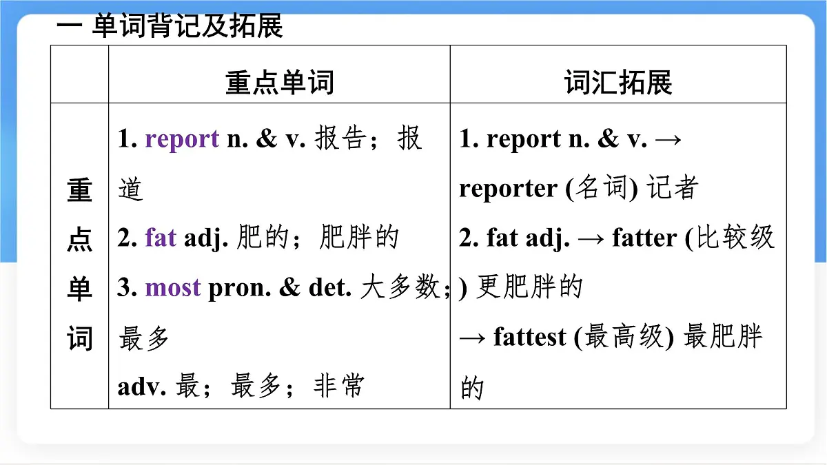 冀教版英语(2024) 七年级上册 Unit 5 Lesson 4 My favourite animal 知识梳理课件 英语第3页