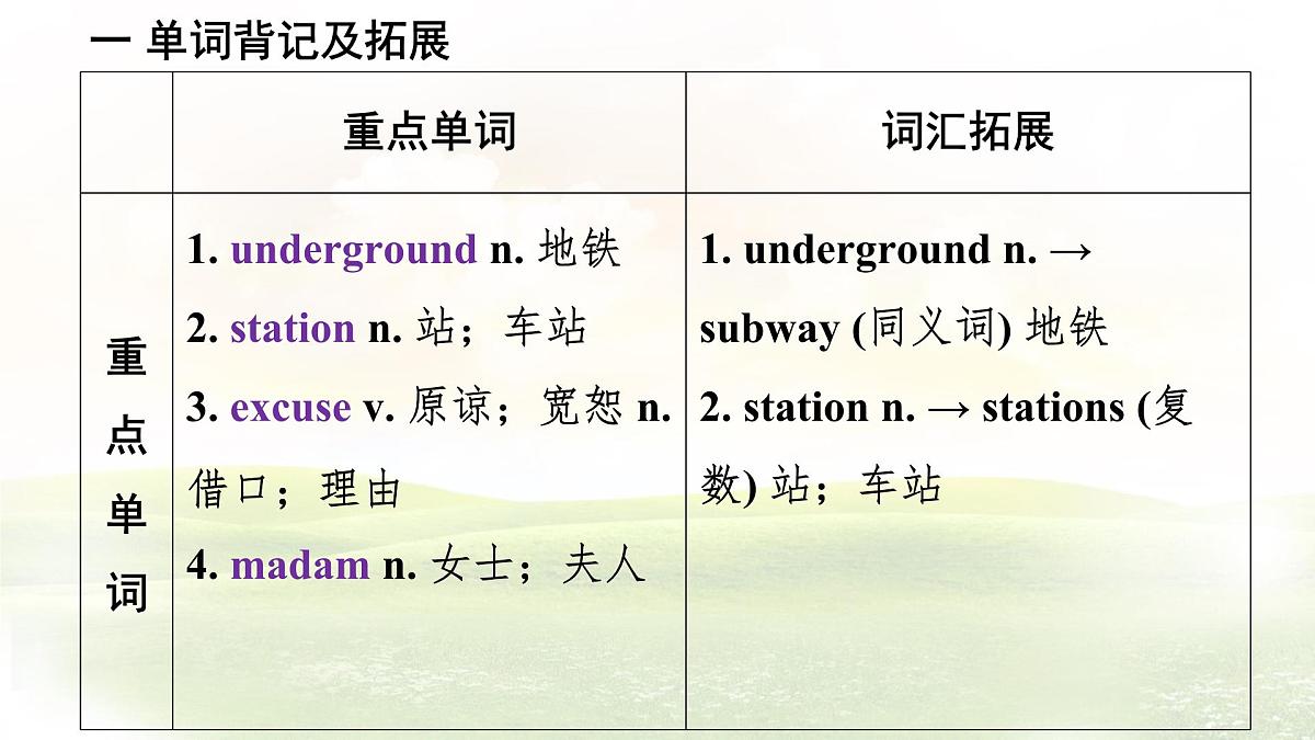 冀教版英语(2024) 七年级上册 Unit 6 Lesson 1 On the way to the bookstore知识梳理课件第3页