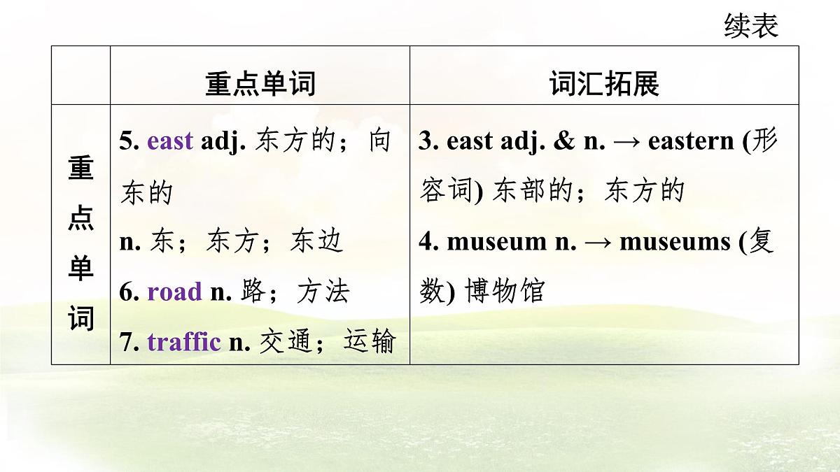 冀教版英语(2024) 七年级上册 Unit 6 Lesson 1 On the way to the bookstore知识梳理课件第4页