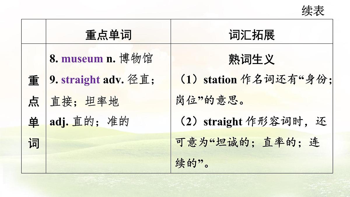 冀教版英语(2024) 七年级上册 Unit 6 Lesson 1 On the way to the bookstore知识梳理课件第5页