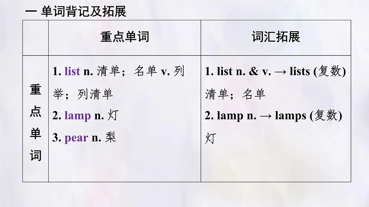 冀教版英语(2024) 七年级上册 Unit 6 Lesson 3 Our shopping list知识梳理课件第3页
