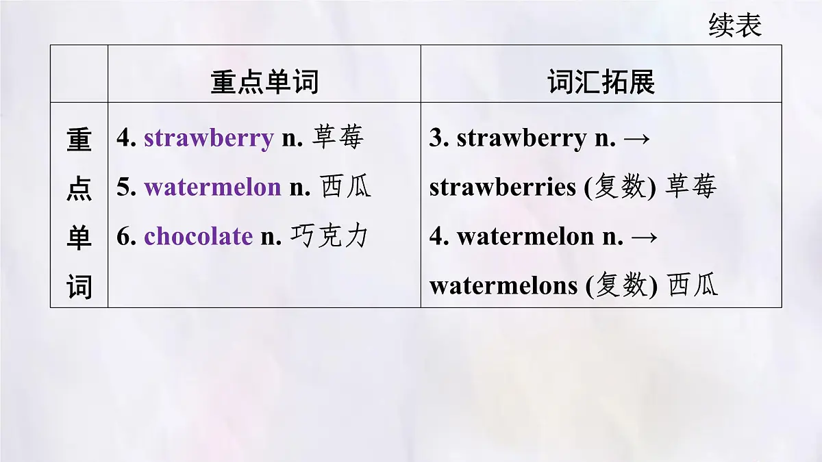 冀教版英语(2024) 七年级上册 Unit 6 Lesson 3 Our shopping list知识梳理课件第4页