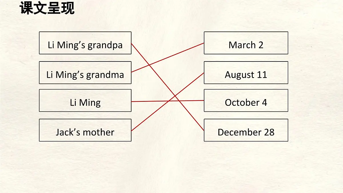 冀教版英语(2024) 七年级上册 Unit 7 Days and months Lesson 3 Special days课件第8页