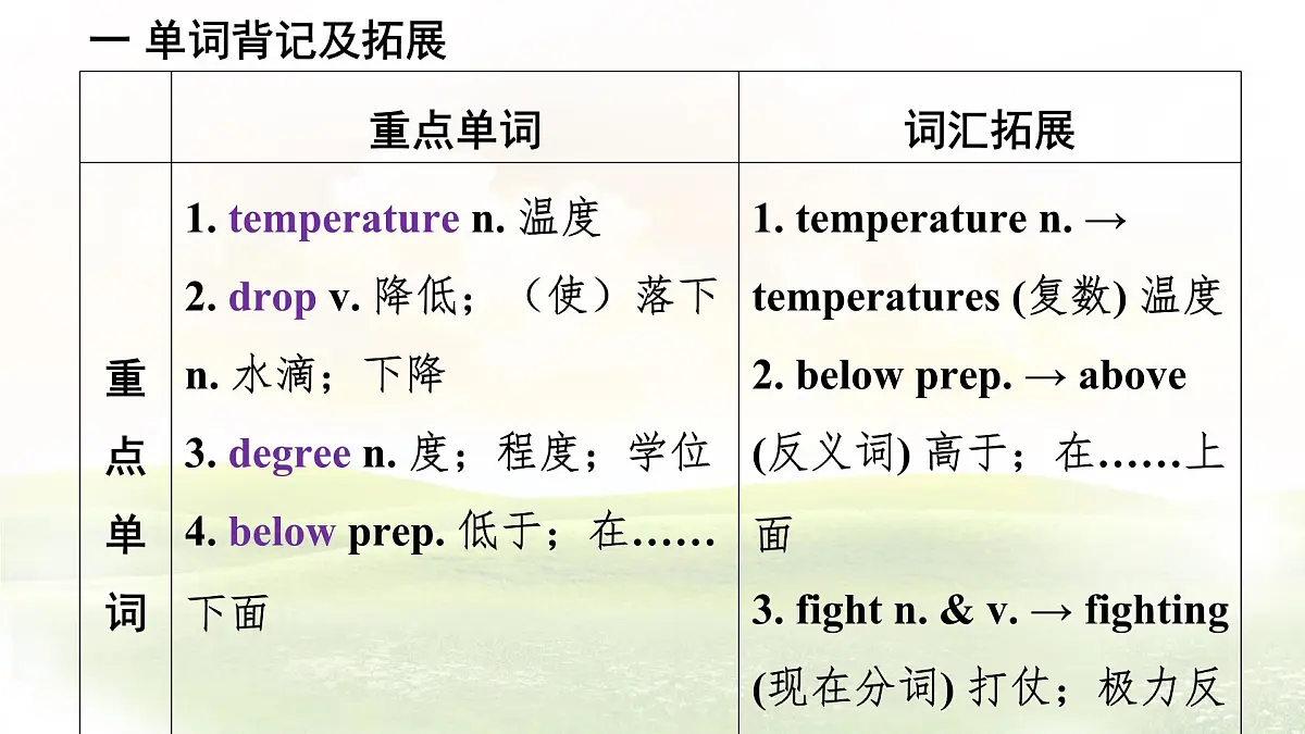 冀教版英语(2024) 七年级上册 Unit 7 Lesson 2 Winter in Harbin知识梳理课件第3页
