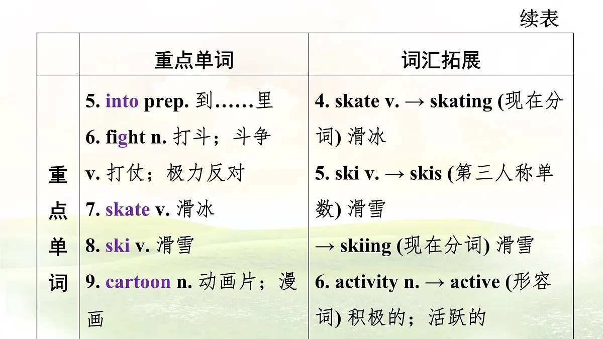 冀教版英语(2024) 七年级上册 Unit 7 Lesson 2 Winter in Harbin知识梳理课件第4页