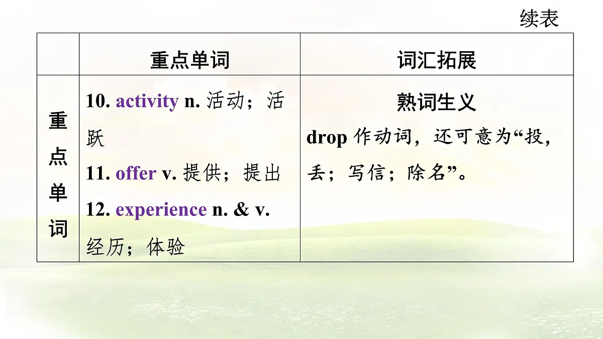 冀教版英语(2024) 七年级上册 Unit 7 Lesson 2 Winter in Harbin知识梳理课件第5页