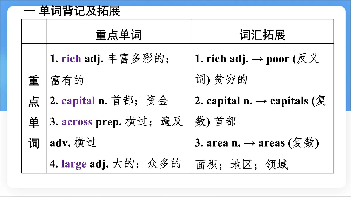 冀教版英语(2024) 七年级上册 Unit 8 Lesson 2 My home country知识梳理课件第3页