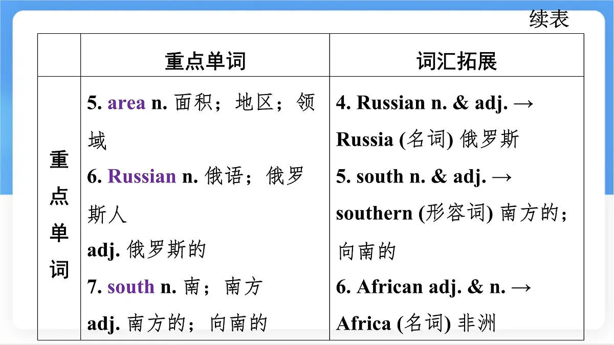 冀教版英语(2024) 七年级上册 Unit 8 Lesson 2 My home country知识梳理课件第4页