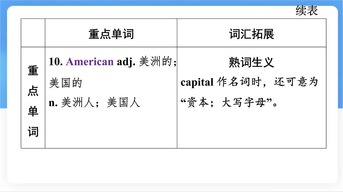 冀教版英语(2024) 七年级上册 Unit 8 Lesson 2 My home country知识梳理课件第6页