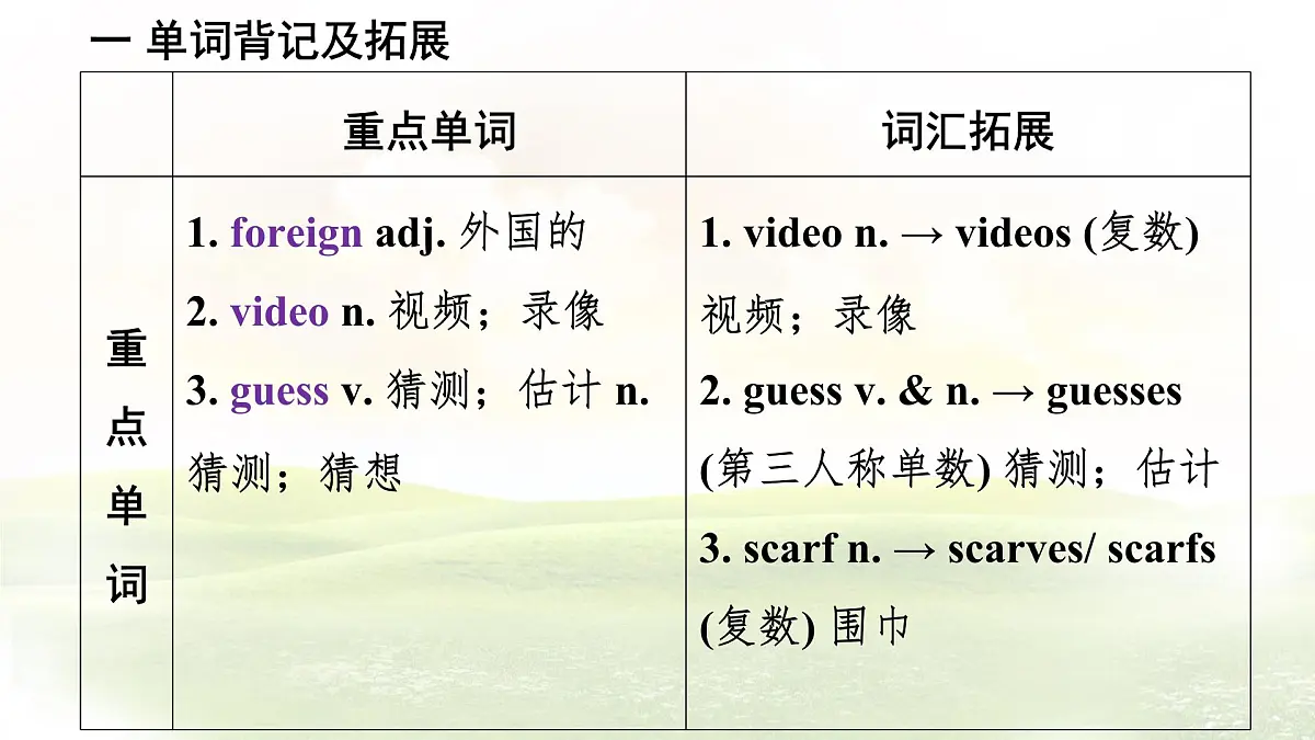 冀教版英语(2024) 七年级上册 Unit 8 Lesson 4 Same time, different weather知识梳理课件第3页
