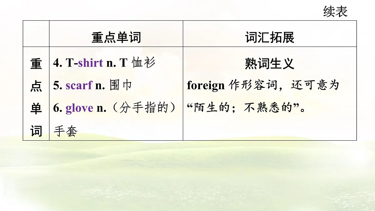 冀教版英语(2024) 七年级上册 Unit 8 Lesson 4 Same time, different weather知识梳理课件第4页