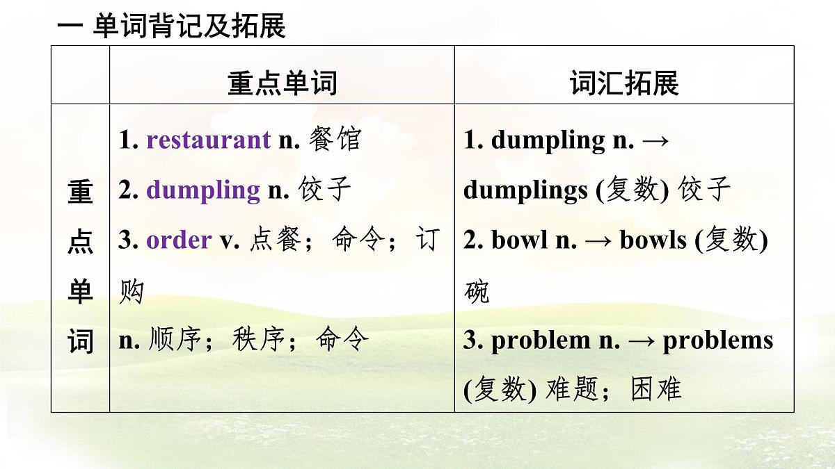 冀教版英语(2024) 七年级上册 Unit 6 Lesson 4 What would you like知识梳理课件第3页