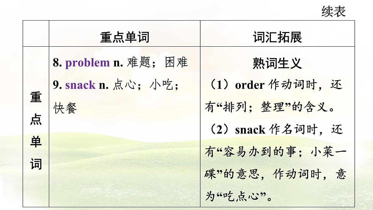 冀教版英语(2024) 七年级上册 Unit 6 Lesson 4 What would you like知识梳理课件第5页