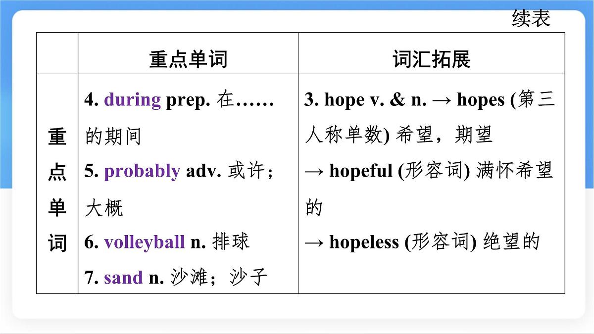 冀教版英语(2024) 七年级上册 Unit 7 Lesson 4 Happy holidays知识梳理课件第4页