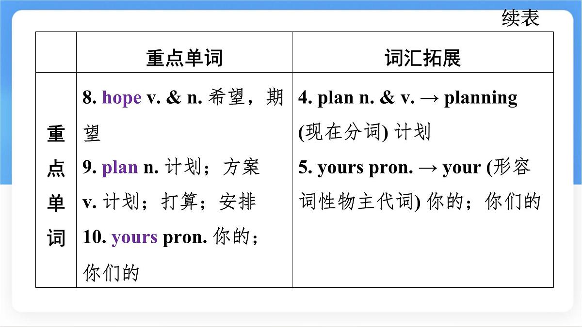 冀教版英语(2024) 七年级上册 Unit 7 Lesson 4 Happy holidays知识梳理课件第5页