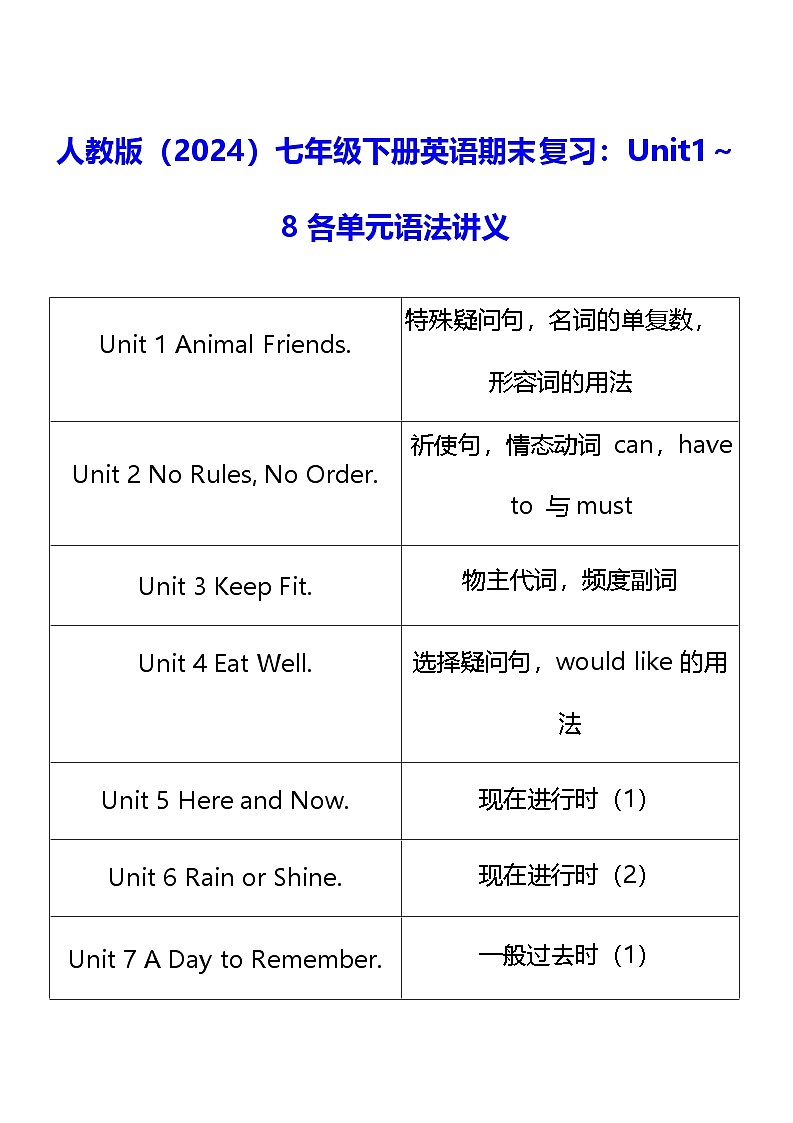 人教版(2024)七年级下册英语期末复习:Unit1~8各单元语法讲义第1页