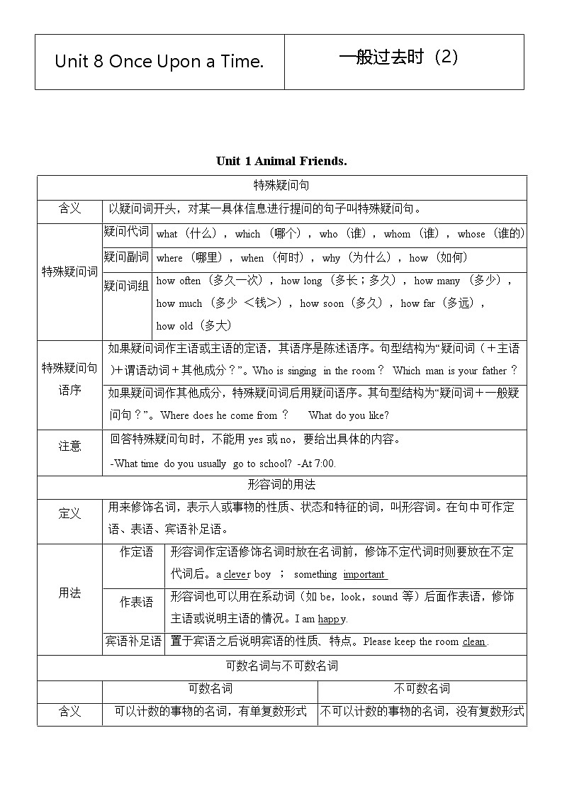人教版(2024)七年级下册英语期末复习:Unit1~8各单元语法讲义第2页