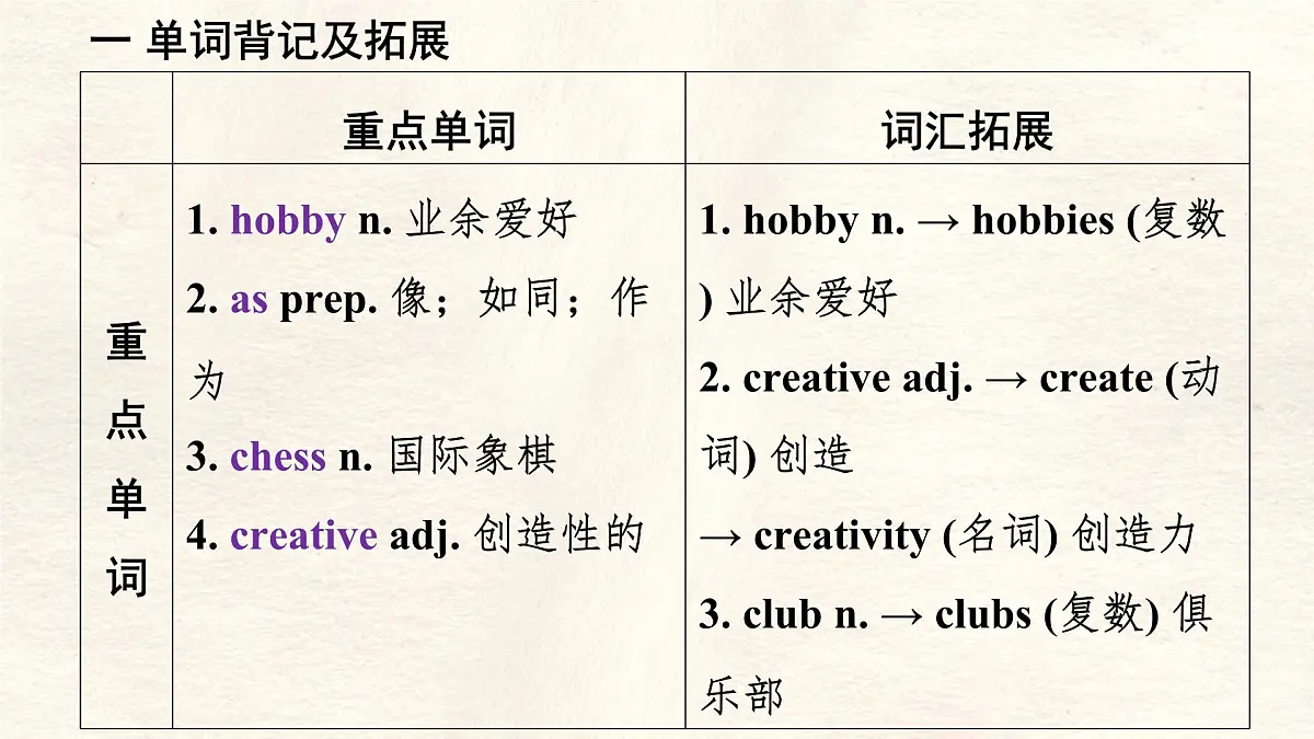 冀教版英语(2024) 七年级上册 Unit 3 Lesson 4 What do you like to do 知识梳理课件 英语第3页