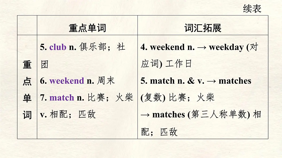 冀教版英语(2024) 七年级上册 Unit 3 Lesson 4 What do you like to do 知识梳理课件 英语第4页