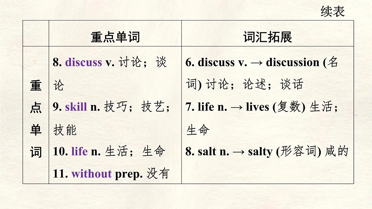 冀教版英语(2024) 七年级上册 Unit 3 Lesson 4 What do you like to do 知识梳理课件 英语第5页