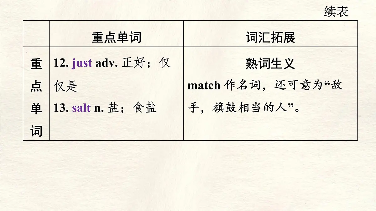 冀教版英语(2024) 七年级上册 Unit 3 Lesson 4 What do you like to do 知识梳理课件 英语第6页