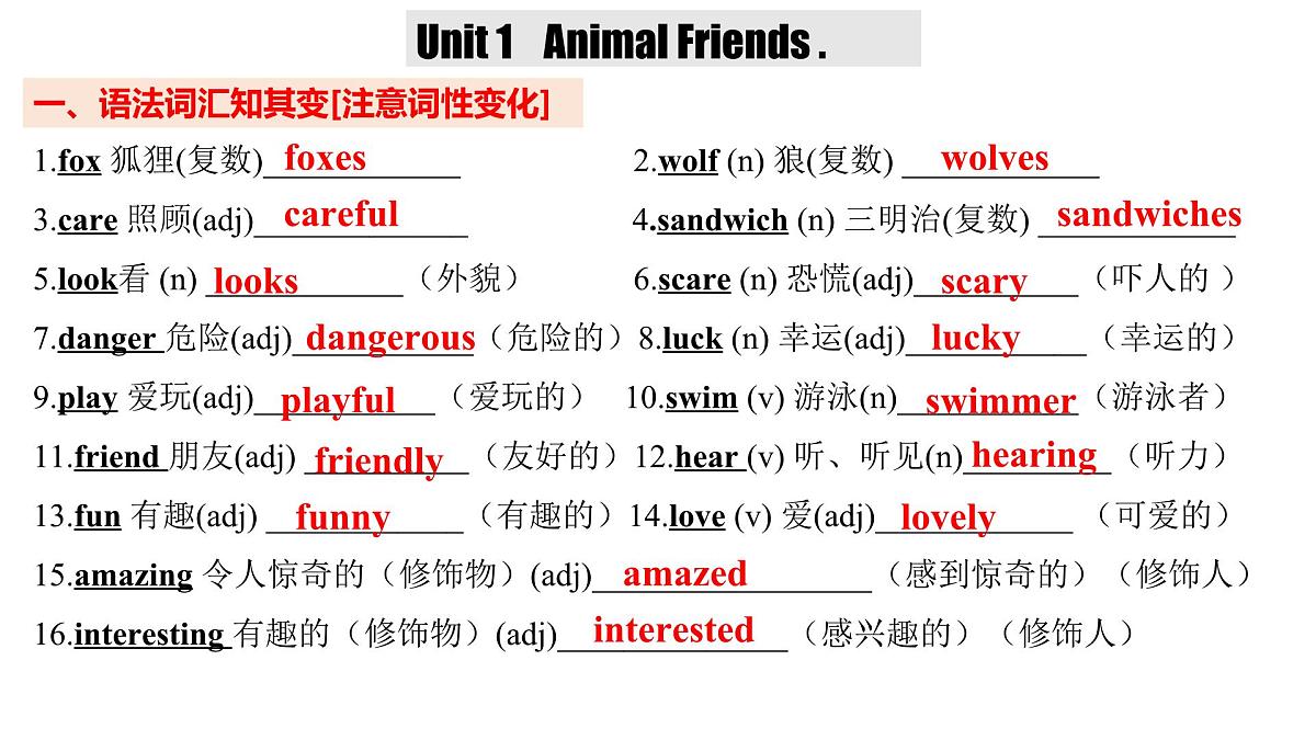 人教版七年级英语下册期末重点单词变形和短语句型训练复习课件第2页