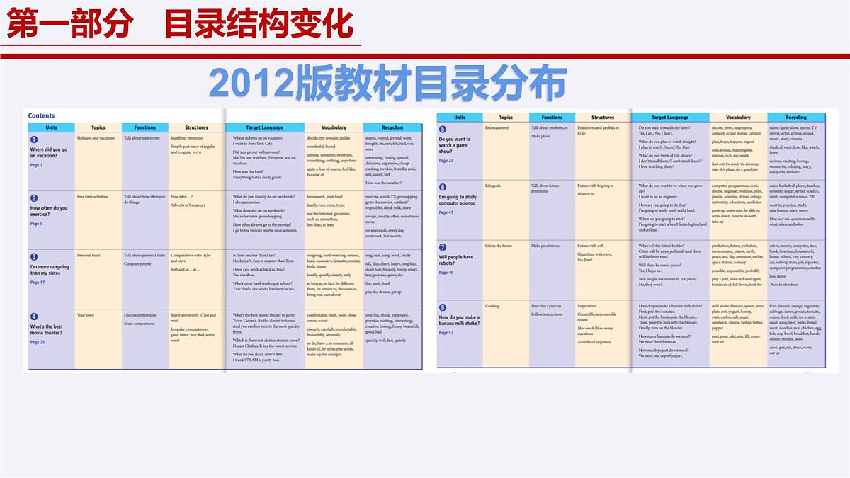 八年级英语上册新教材解读课件(人教版2024)第6页