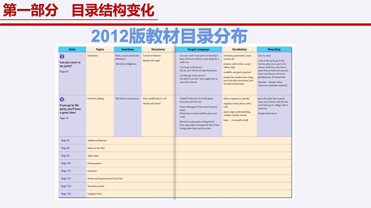 八年级英语上册新教材解读课件(人教版2024)第7页