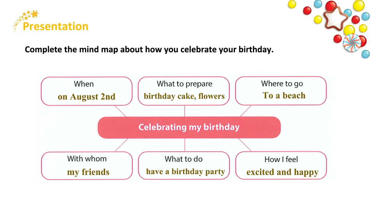 人教2024初中英语七年级上册Unit7Happy Birthday SectionB2a-2b第7页
