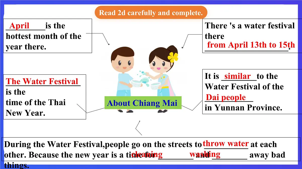 【公开课】人教新目标(Go for it)版英语九年级全册 Unit 2《I think that mooncakes are delicious.》SectionA2d&Grammar Focus 课件第7页