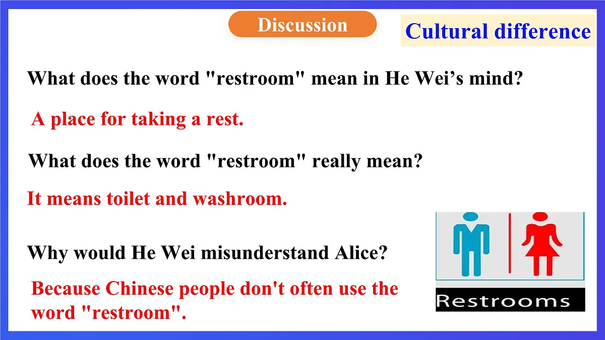 【公开课】人教新目标(Go for it)版英语九年级全册 Unit 3《Could you please tell me where the restrooms are?》SectionA2d&Grammarfocus-4c 课件第6页