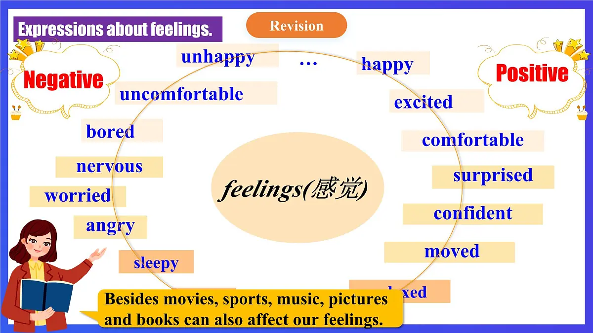 【公开课】人教新目标(Go for it)版英语九年级全册 Unit 11《Sad movies make me cry.》SectionB 3a-selfcheck写作优质课件第4页